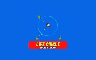 Image Life Circle